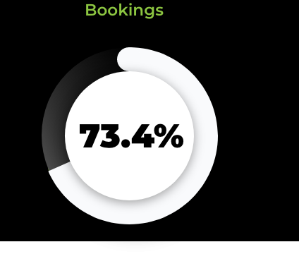 Bookings